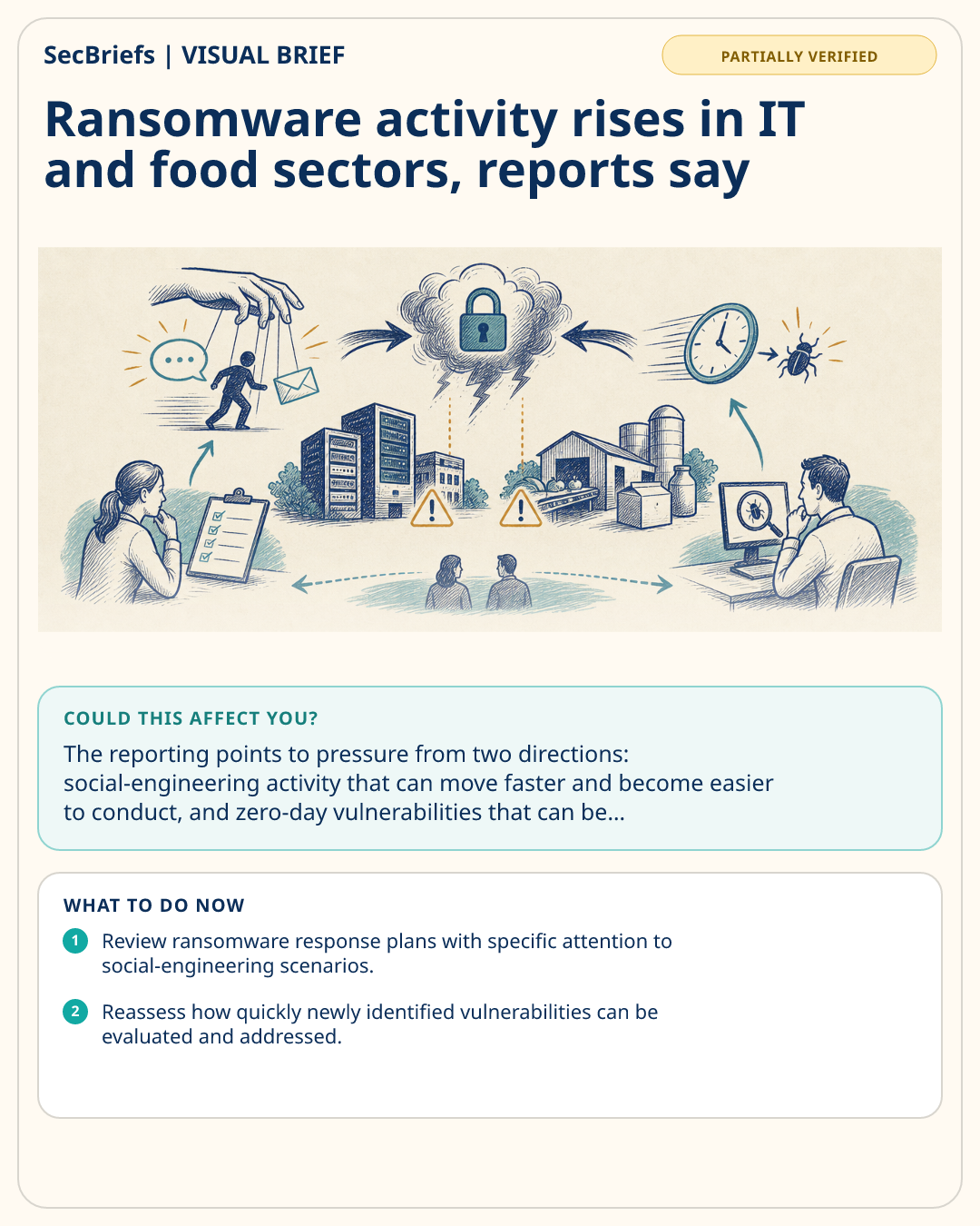 SecBriefs visual brief for Ransomware activity rises in IT and food sectors, reports say