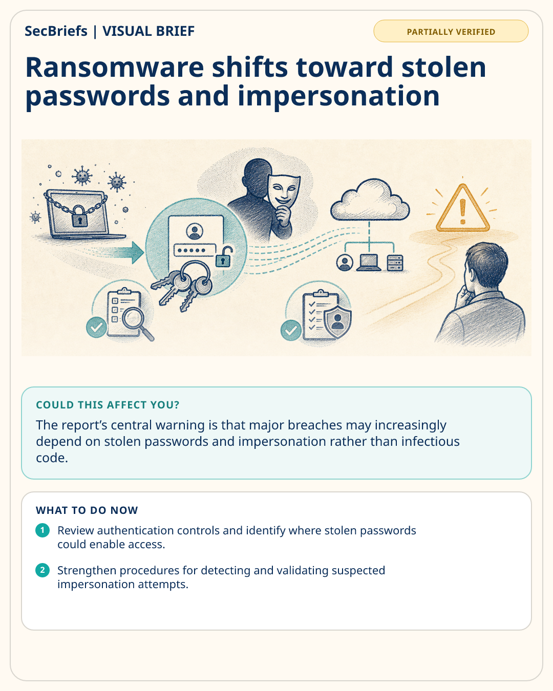 SecBriefs visual brief for Ransomware shifts toward stolen passwords and impersonation