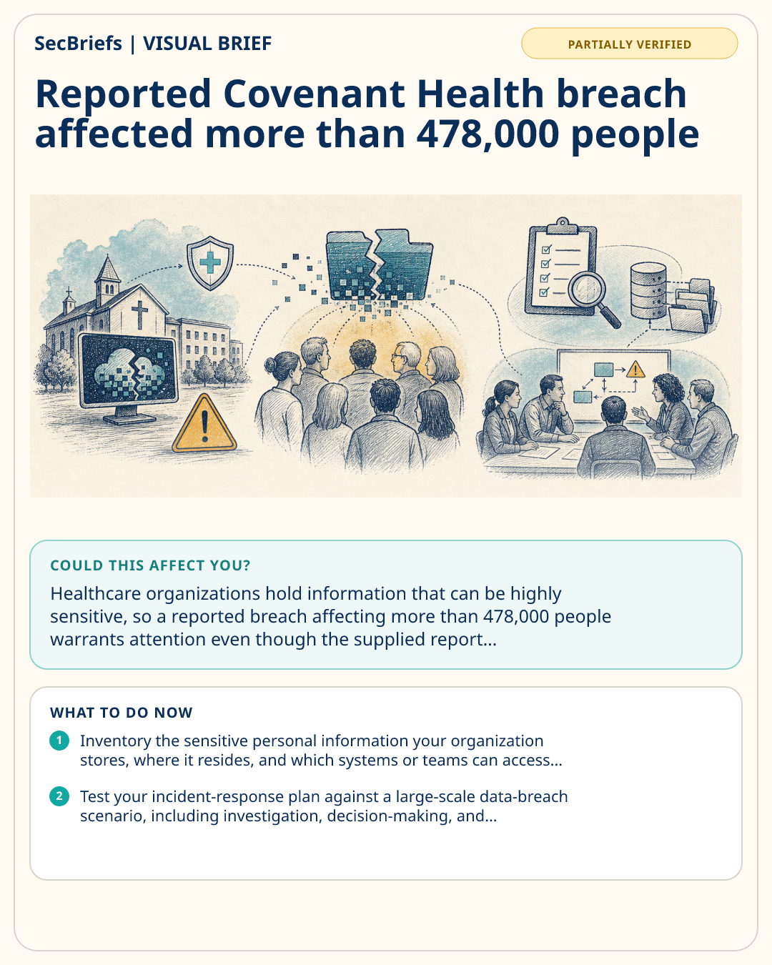 SecBriefs visual brief for Reported Covenant Health breach affected more than 478,000 people