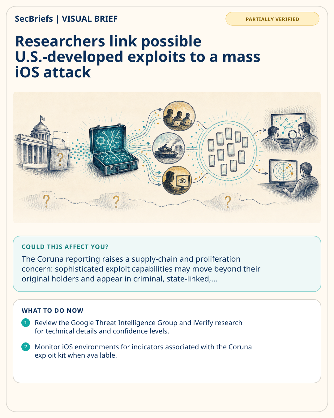 SecBriefs visual brief for Researchers link possible U.S.-developed exploits to a mass iOS attack