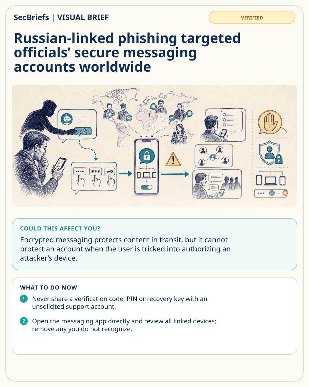 SecBriefs visual brief for Russian-linked phishing targeted officials’ secure messaging accounts worldwide