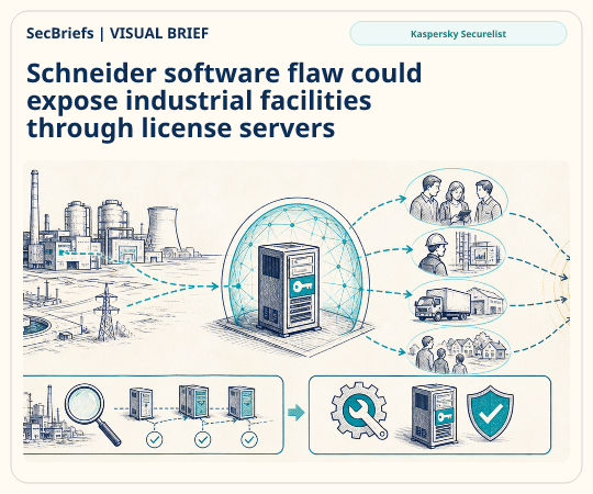 SecBriefs homepage illustration for “Schneider software flaw could expose industrial facilities through license servers”; source Kaspersky Securelist.