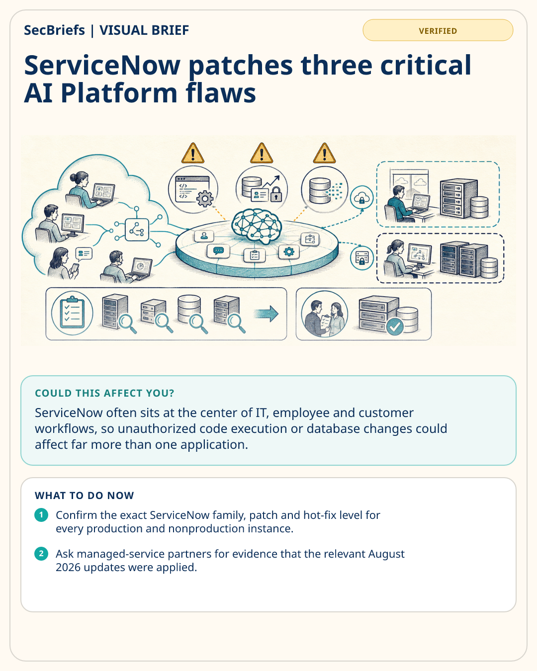 SecBriefs visual brief for ServiceNow patches three critical AI Platform flaws