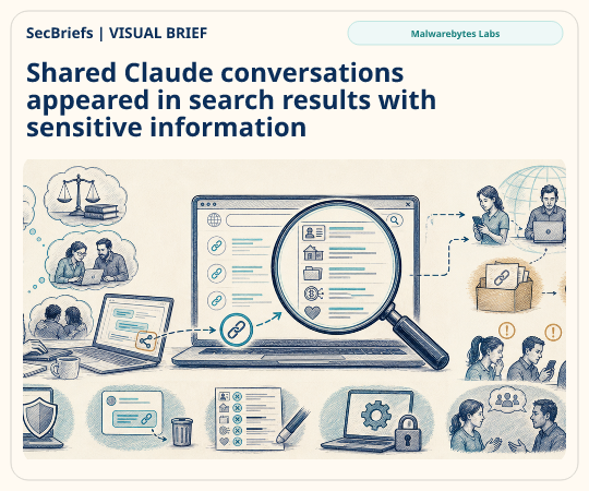 SecBriefs homepage illustration for “Shared Claude conversations appeared in search results with sensitive information”; source Malwarebytes Labs.