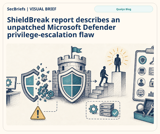 SecBriefs homepage illustration for “ShieldBreak report describes an unpatched Microsoft Defender privilege-escalation flaw”; source Qualys Blog.