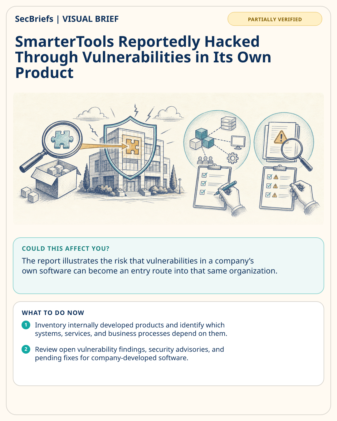SecBriefs visual brief for SmarterTools Reportedly Hacked Through Vulnerabilities in Its Own Product