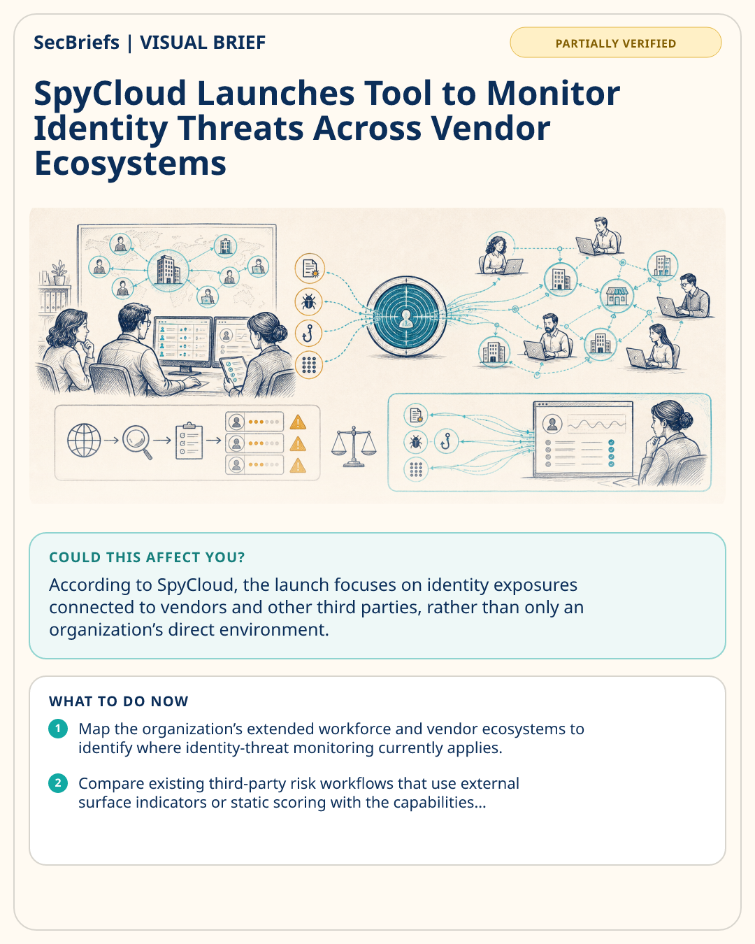 SecBriefs visual brief for SpyCloud Launches Tool to Monitor Identity Threats Across Vendor Ecosystems