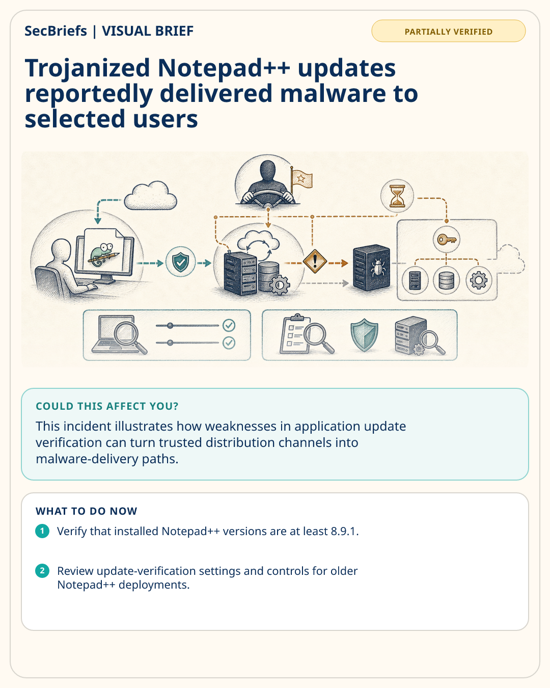 SecBriefs visual brief for Trojanized Notepad++ updates reportedly delivered malware to selected users