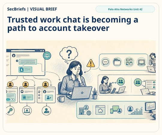 SecBriefs homepage illustration for “Trusted work chat is becoming a path to account takeover”; source Palo Alto Networks Unit 42.