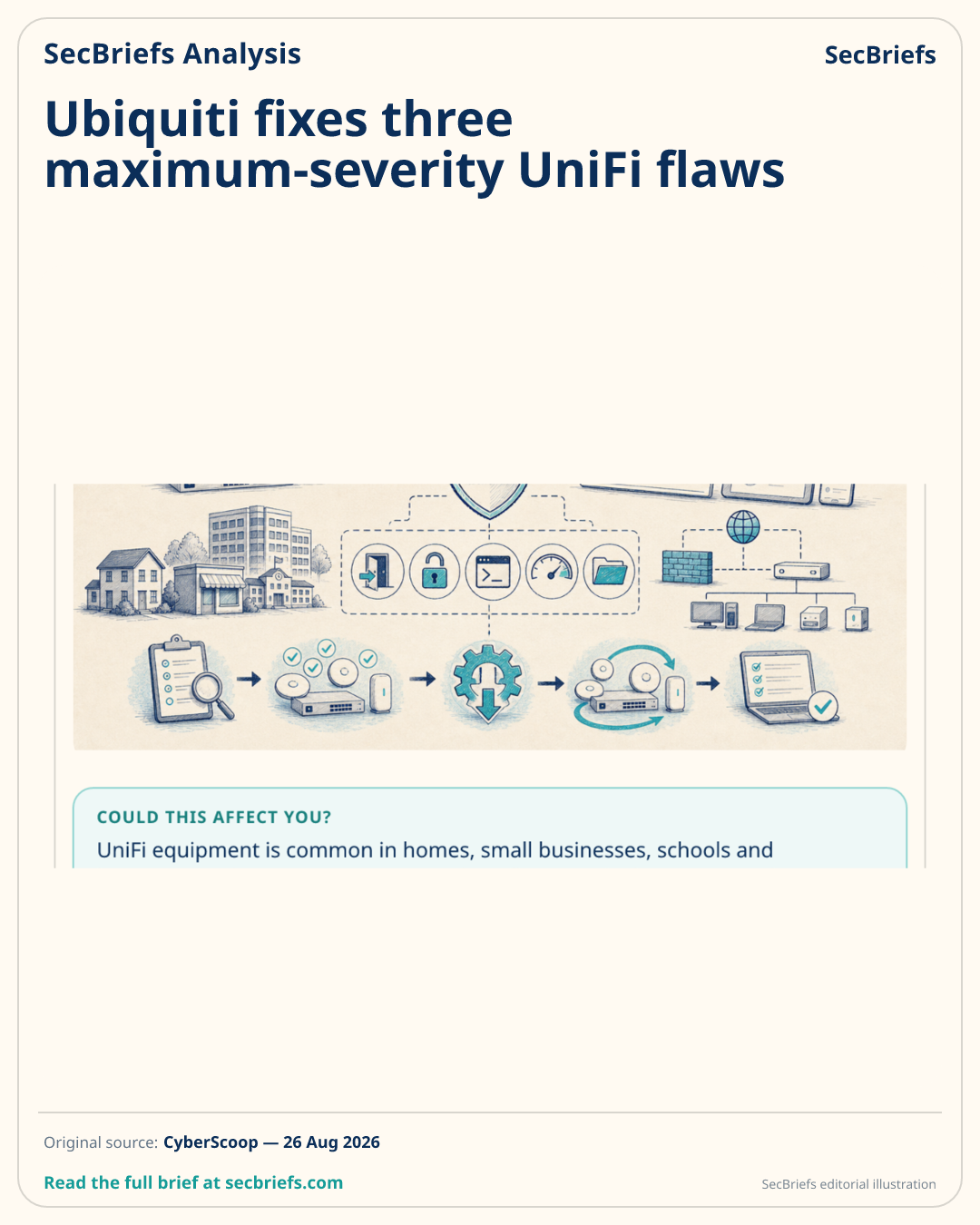 SecBriefs homepage illustration for “Ubiquiti fixes three maximum-severity UniFi flaws”; source CyberScoop.