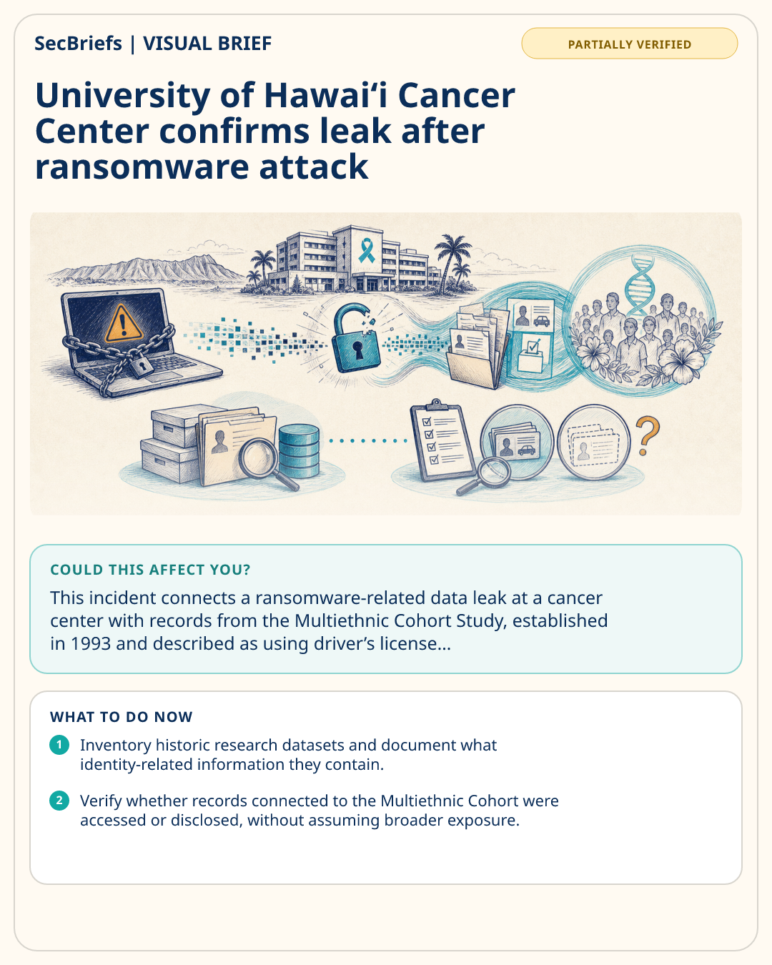 SecBriefs visual brief for University of Hawaiʻi Cancer Center confirms leak after ransomware attack