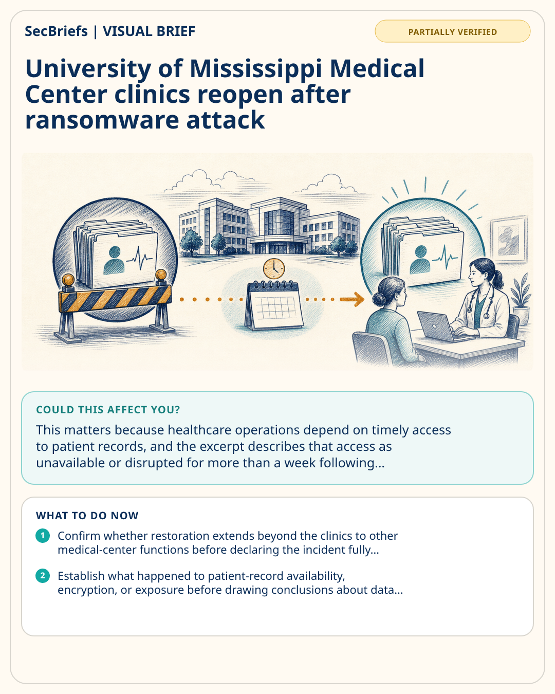 SecBriefs visual brief for University of Mississippi Medical Center clinics reopen after ransomware attack