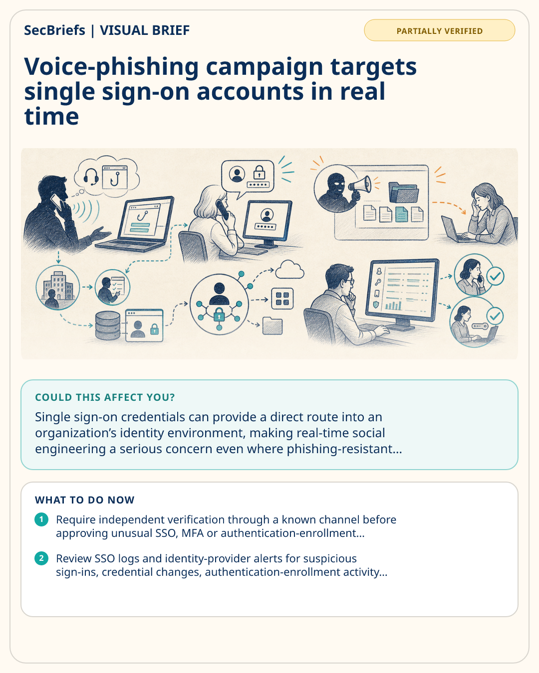 SecBriefs visual brief for Voice-phishing campaign targets single sign-on accounts in real time