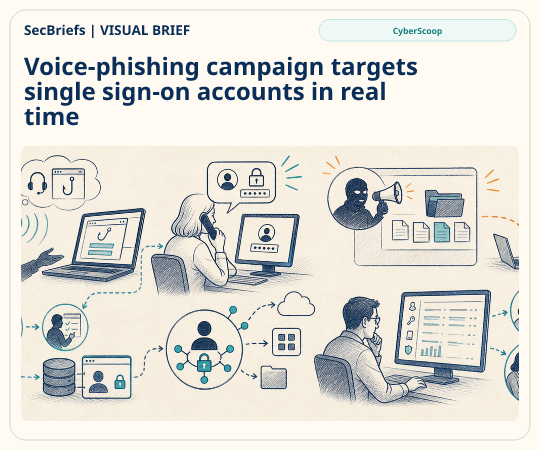 SecBriefs homepage illustration for “Voice-phishing campaign targets single sign-on accounts in real time”; source CyberScoop.