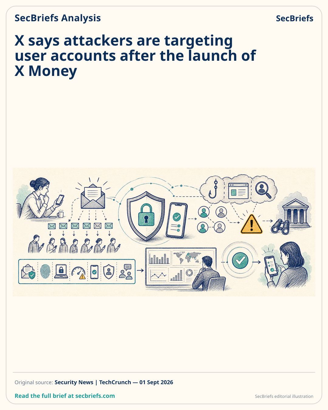 SecBriefs homepage illustration for “X says attackers are targeting user accounts after the launch of X Money”; source Security News | TechCrunch.