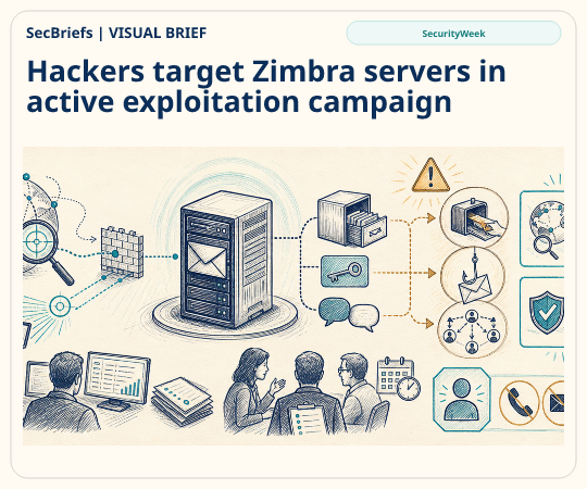SecBriefs homepage illustration for “Hackers target Zimbra servers in active exploitation campaign”; source SecurityWeek.